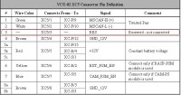 tabulka připojení konektoru VCU02