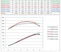 Z18 grafy porovnania.jpg