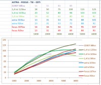 astra-focus-tsi-cdti.jpg