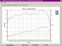 ještě jednou výkonové charakteristiky počítané ze stejných dat jako v prvním grafu, ale po převzorkování (použit každý třetí vzorek)