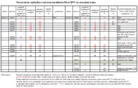 Porovnanie výsledkov zanášania DPF na rovnakej trase.PNG